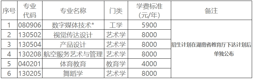 2025年湖南科技學院專升本招生簡章發(fā)布