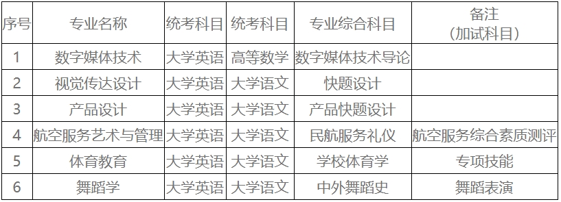 2025年湖南科技學院專升本招生簡章發(fā)布