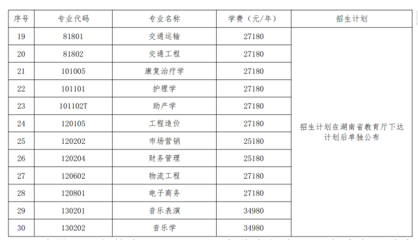 2025年湖南交通工程學院專升本招生簡章