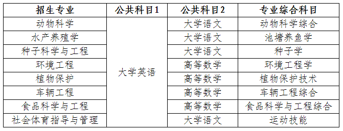 2025年湖南農業大學專升本招生簡章
