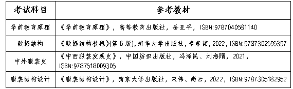 2025年長沙師范學院專升本招生簡章