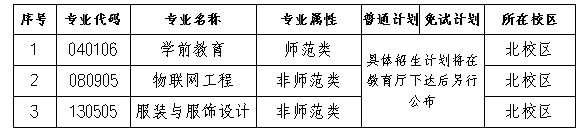 2025年長沙師范學院專升本招生簡章