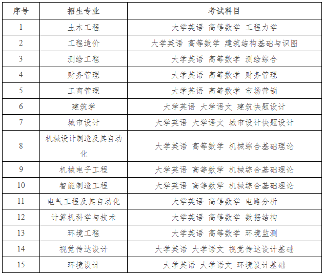 2025年湖南城市學院專升本招生簡章