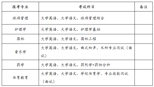 2025年邵陽學院專升本招生簡章