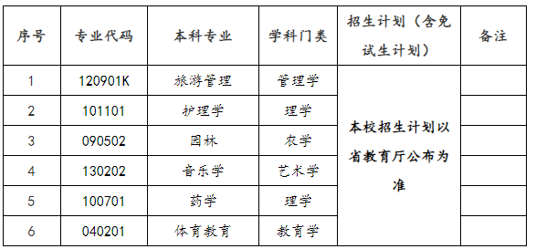 2025年邵陽學院專升本招生簡章