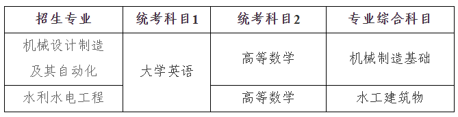 2025年湖南農業大學東方科技學院專升本招生簡章