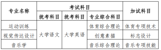 2025年衡陽師范學院專升本招生簡章