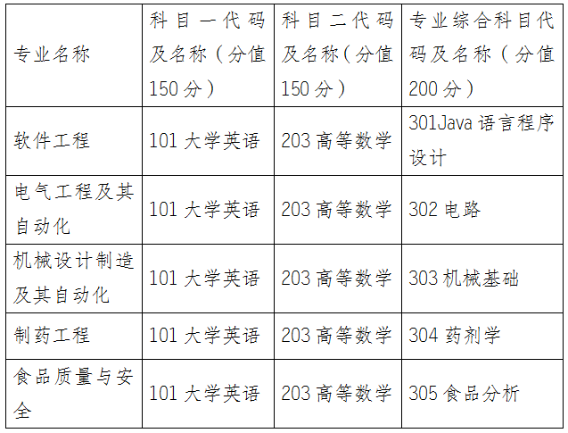 2025年懷化學院專升本招生簡章