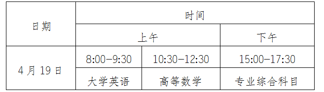 2025年懷化學院專升本招生簡章