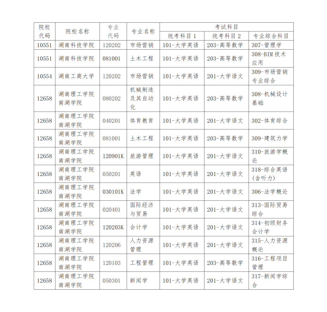 2025年湖南專升本擴招，錄取率有望進一步提高