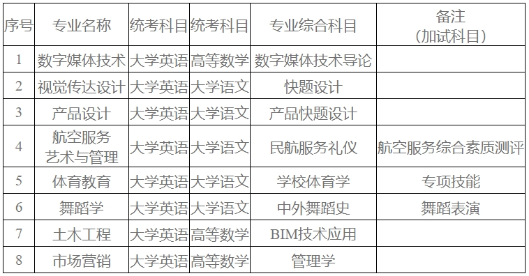 2025年湖南科技學院專升本招生章程（新版）