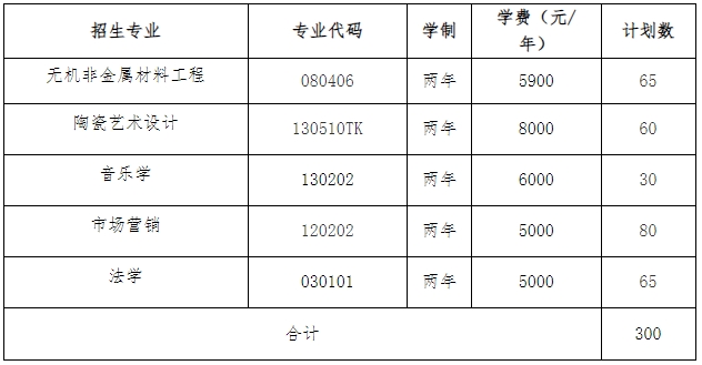 2025年湖南工業大學專升本招生簡章