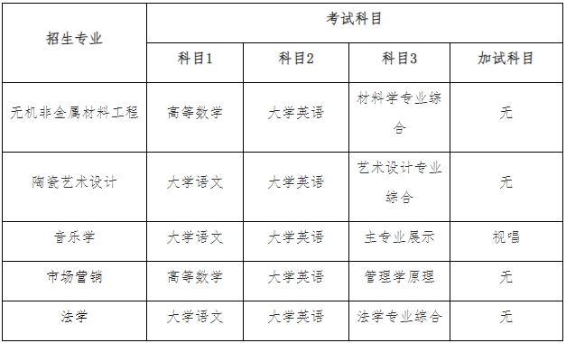 2025年湖南工業大學專升本招生簡章