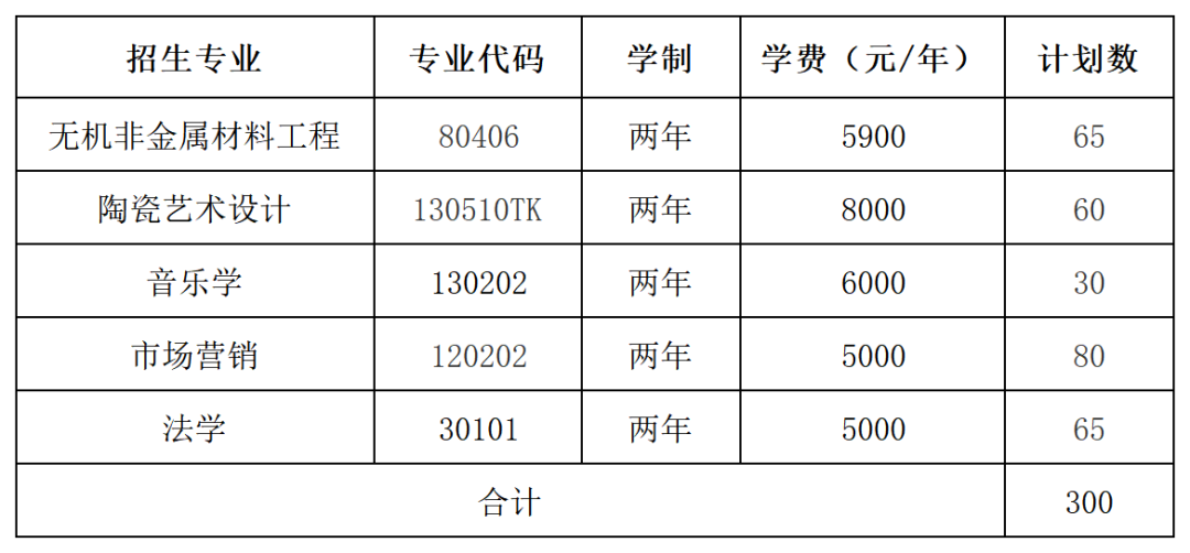 2025年湖南專升本擴招，錄取率有望進一步提高